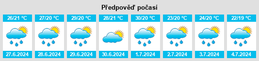 Výhled počasí pro místo Boldog na Slunečno.cz