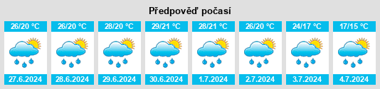 Výhled počasí pro místo Bogyiszló na Slunečno.cz