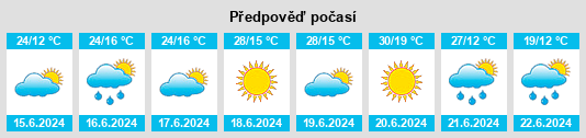 Výhled počasí pro místo Bicske na Slunečno.cz