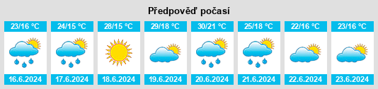 Výhled počasí pro místo Biatorbágy na Slunečno.cz