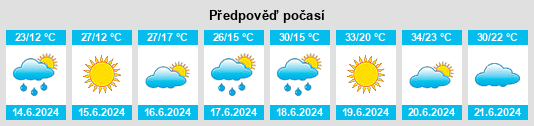Výhled počasí pro místo Berzence na Slunečno.cz