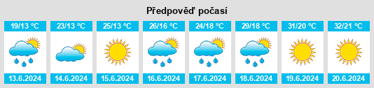Výhled počasí pro místo Berhida na Slunečno.cz