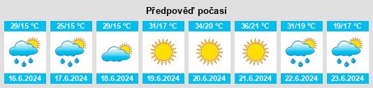 Výhled počasí pro místo Beremend na Slunečno.cz