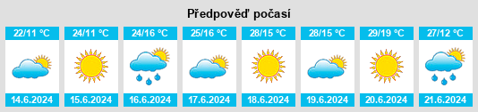 Výhled počasí pro místo Bercel na Slunečno.cz