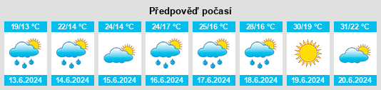 Výhled počasí pro místo Beled na Slunečno.cz