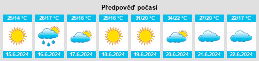 Výhled počasí pro místo Bátya na Slunečno.cz