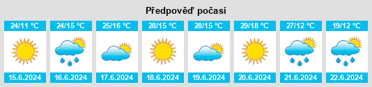 Výhled počasí pro místo Bátonyterenye na Slunečno.cz