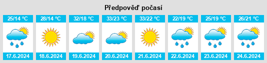 Výhled počasí pro místo Baranya county na Slunečno.cz