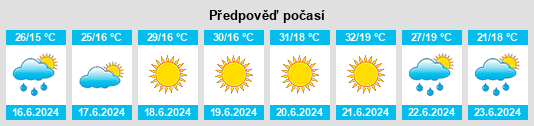 Výhled počasí pro místo Baracs na Slunečno.cz