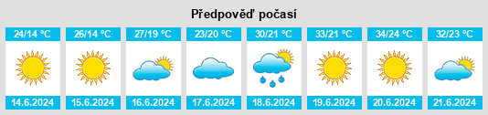 Výhled počasí pro místo Ballószög na Slunečno.cz