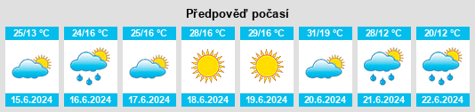 Výhled počasí pro místo Balatonszárszó na Slunečno.cz