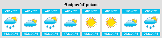 Výhled počasí pro místo Balatonszabadi na Slunečno.cz
