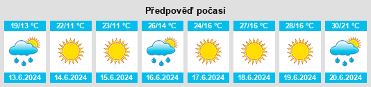 Výhled počasí pro místo Balatonkenese na Slunečno.cz