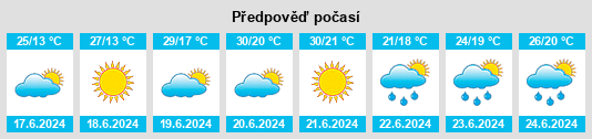 Výhled počasí pro místo Balatonfűzfő na Slunečno.cz
