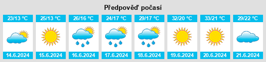 Výhled počasí pro místo Balatonföldvár na Slunečno.cz