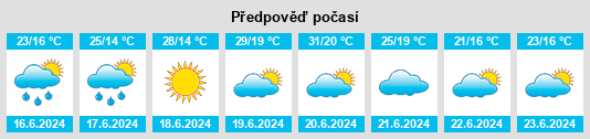 Výhled počasí pro místo Balatonalmádi na Slunečno.cz