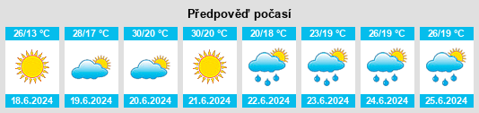 Výhled počasí pro místo Bakonycsernye na Slunečno.cz