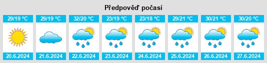 Výhled počasí pro místo Bácsborsód na Slunečno.cz