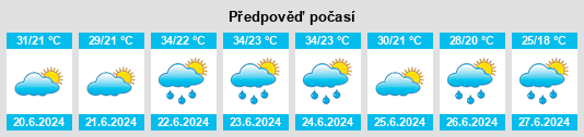 Výhled počasí pro místo Ásotthalom na Slunečno.cz