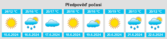 Výhled počasí pro místo Apc na Slunečno.cz