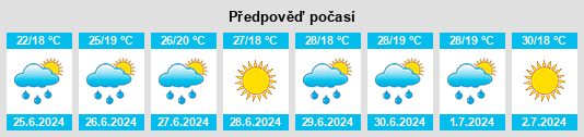 Výhled počasí pro místo Alsódolina na Slunečno.cz