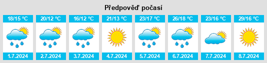 Výhled počasí pro místo Reda na Slunečno.cz