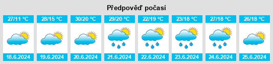 Výhled počasí pro místo Zvolen na Slunečno.cz