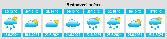 Výhled počasí pro místo Zliechov na Slunečno.cz