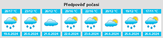 Výhled počasí pro místo Vrútky na Slunečno.cz