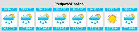 Výhled počasí pro místo Vrbové na Slunečno.cz