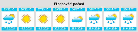 Výhled počasí pro místo Vrbica na Slunečno.cz