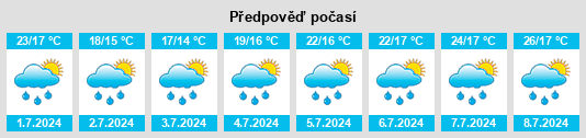 Výhled počasí pro místo Turčianske Teplice na Slunečno.cz