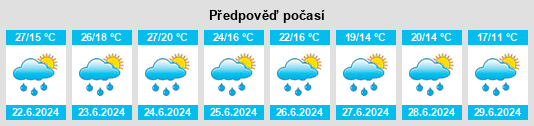 Výhled počasí pro místo Tisovec na Slunečno.cz