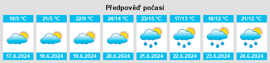 Výhled počasí pro místo Slovak Republic na Slunečno.cz