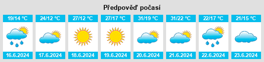 Výhled počasí pro místo Senica na Slunečno.cz