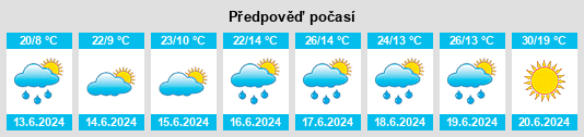 Výhled počasí pro místo Ružomberok na Slunečno.cz