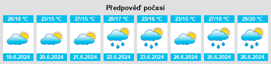 Výhled počasí pro místo Rožňové Mitice na Slunečno.cz