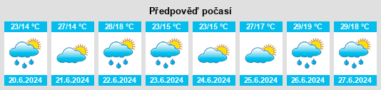 Výhled počasí pro místo Púchov na Slunečno.cz