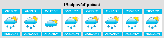 Výhled počasí pro místo Poltár na Slunečno.cz