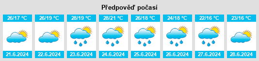 Výhled počasí pro místo Nové Zámky na Slunečno.cz