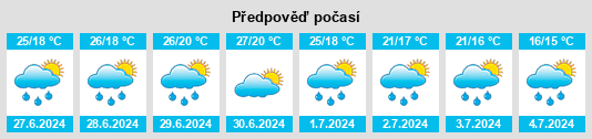 Výhled počasí pro místo Nové Mesto nad Váhom na Slunečno.cz