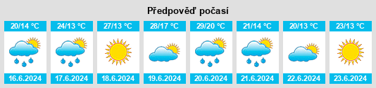 Výhled počasí pro místo Nováky na Slunečno.cz