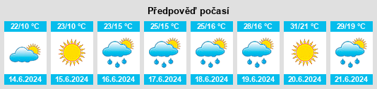 Výhled počasí pro místo Nikelberg na Slunečno.cz
