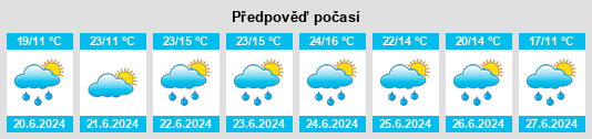 Výhled počasí pro místo Námestovo na Slunečno.cz