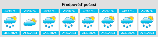 Výhled počasí pro místo Modra na Slunečno.cz