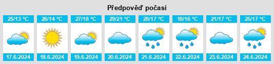 Výhled počasí pro místo Malacky na Slunečno.cz