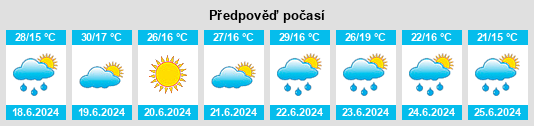 Výhled počasí pro místo Lučenec na Slunečno.cz