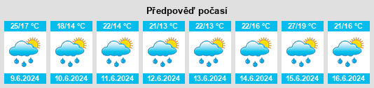 Výhled počasí pro místo Kolárovo na Slunečno.cz