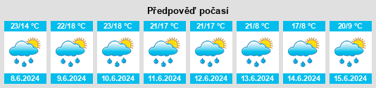 Výhled počasí pro místo Ilava na Slunečno.cz