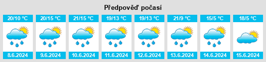 Výhled počasí pro místo Hybe na Slunečno.cz